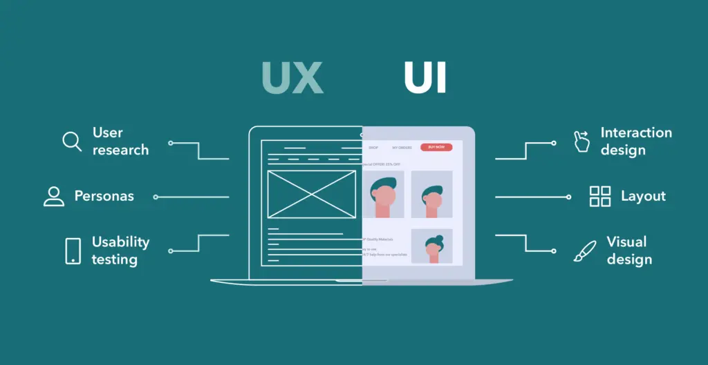 Why good UX/UI is essential for your website or app